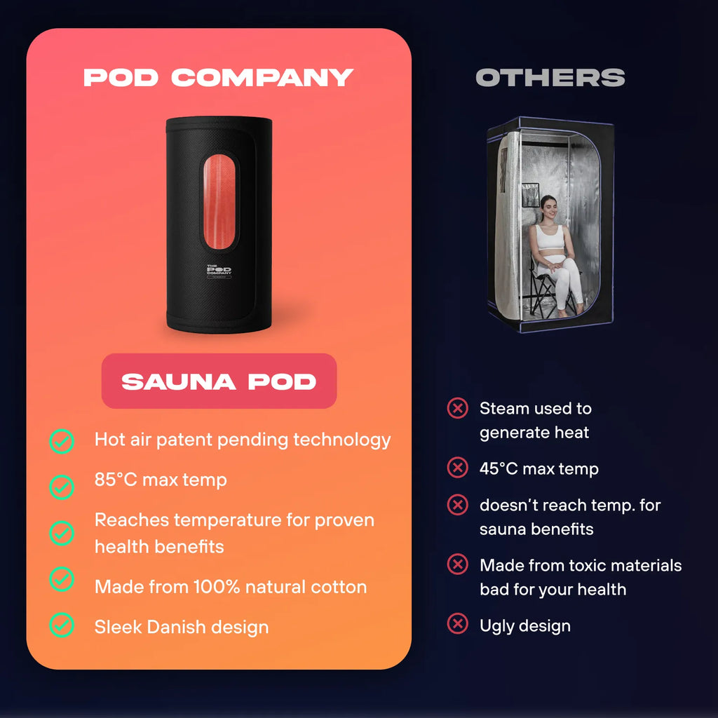The Sauna Pod Portable Hot Air Sauna - Patent Pending Heating Technology Delivers Real Sauna Anywhere