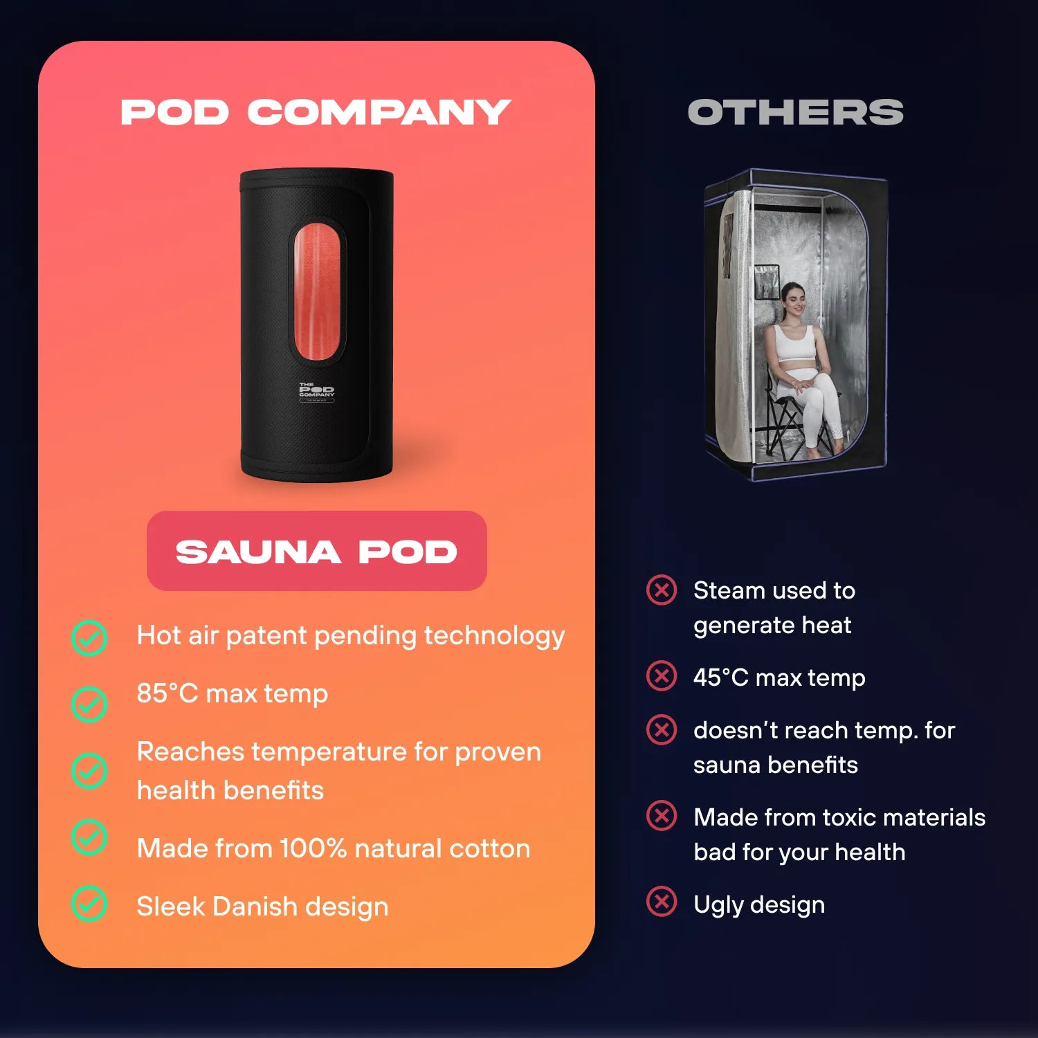 The Sauna Pod Portable Hot Air Sauna - Patent Pending Heating Technology Delivers Real Sauna Anywhere