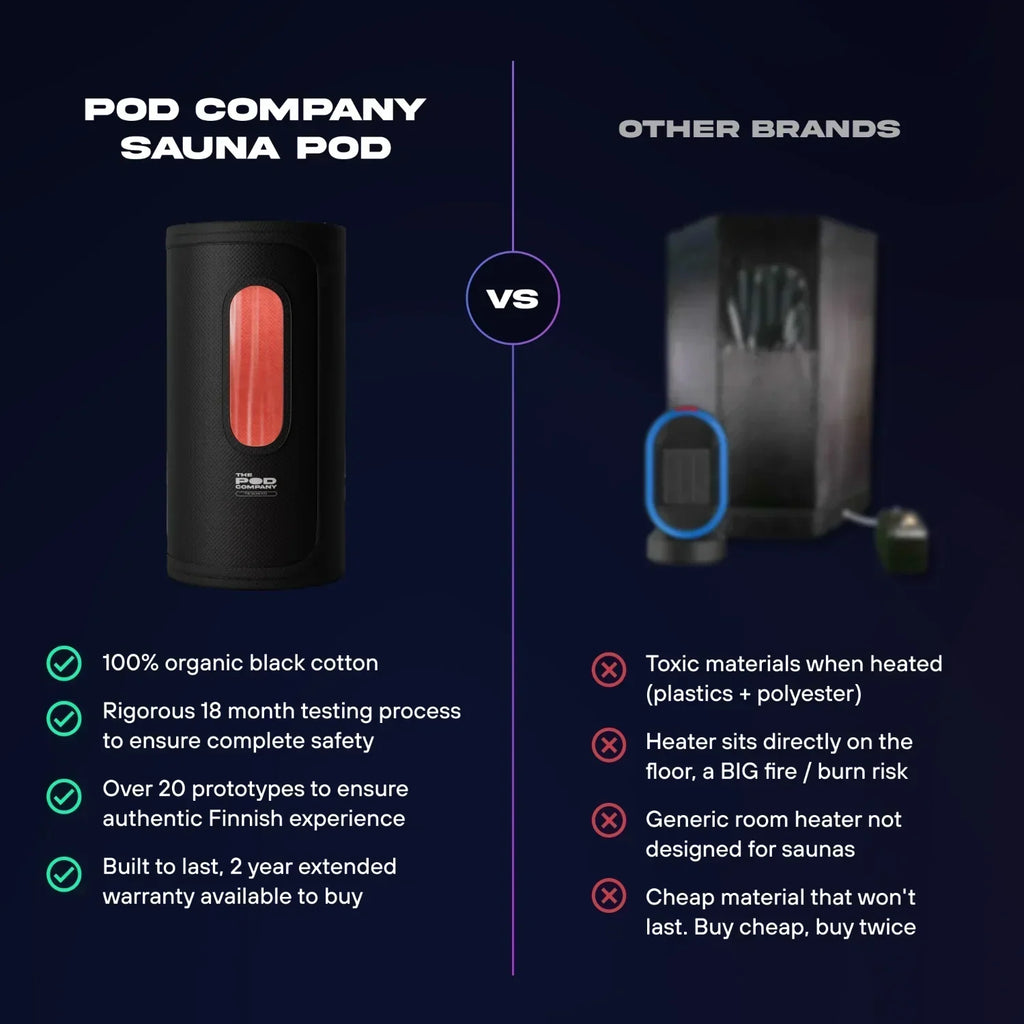 The Sauna Pod Portable Hot Air Sauna - Patent Pending Heating Technology Delivers Real Sauna Anywhere